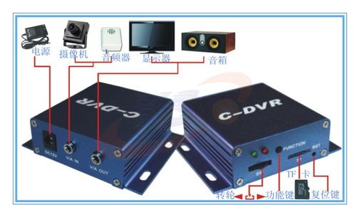 DVR攝像機(jī)與DVR格式不匹配 硬件設(shè)計(jì)的核心解析